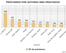 Favoritos del curso 16-17