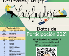 El concurso literario «Luis Landero» bate récord de participación