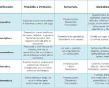 PRUEBAS DE ACCESO A LOS ESTUDIOS DE GRADO (EBAU) MATERIA DE LENGUA CASTELLANA Y LITERATURA. TIPO DE TEXTO Y CARACTERÍSTICAS