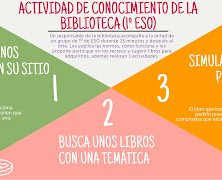 En septiembre, enseñamos la biblioteca a los alumnos de 1º de ESO