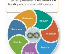 ECONOMÍA CIRCULAR DE LAS 7R